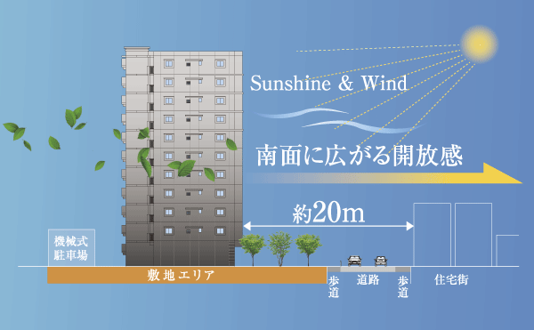 Features of the building.  [Location] 6 station 4 lines of urban direct connection can be available lifestyle convenience facilities are also enriched. Living-friendliness also total 70 House to a location that can be in the hands will appear (located conceptual diagram)