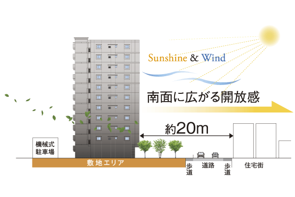 Buildings and facilities. 6 station 4 lines of urban direct connection can be available lifestyle convenience facilities are also enriched. Living-friendliness also total 70 House to a location that can be in the hands will appear (located conceptual diagram)