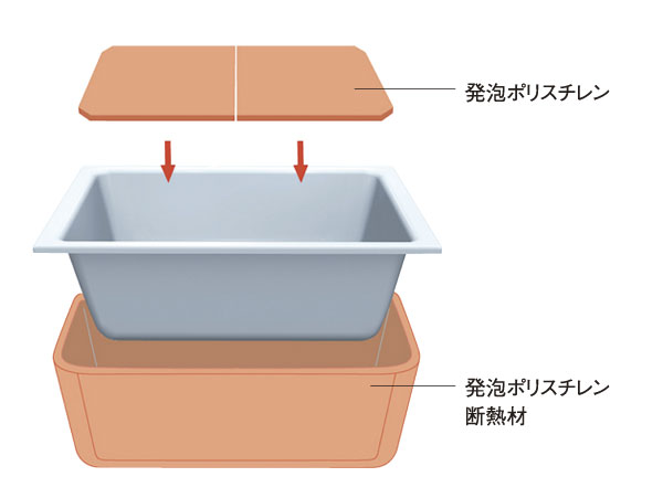 Bathing-wash room.  [Warm bath] Adopt a warm tub re-boiled is to reduce. In the tub and the lid using a foam polystyrene insulation, It exhibits a high thermal effect. It reduces the reheating times, Savings in utility costs can be expected (conceptual diagram)