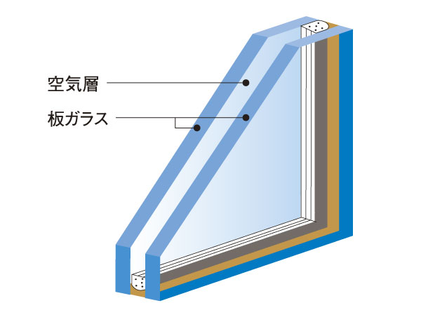 Building structure.  [Multi-layer glass (glazing)] In the window of the whole room is, By using a multi-layer glass sandwiching an air layer in the two glass, It has become a good opening in the thermal insulation properties. To increase the heating and cooling effect, Also suppresses occurrence of condensation (conceptual diagram)