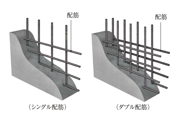 Building structure.  [Double reinforcement] The main part of the lattice-like rebar in the gable of the outer wall and the wall Tosakai, Adopt a double reinforcement to partner the rebar to double. Cracks less likely to occur compared to the typical single reinforcement, Also it improves the strength of the building frame itself (conceptual diagram ・ The company ratio)