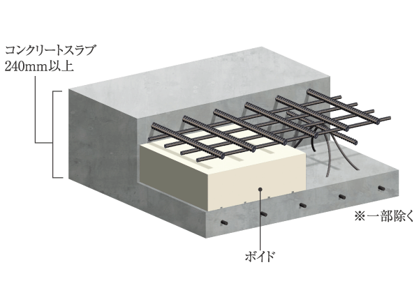 Building structure.  [Floor Void Slabs] Adopted method for performing a void in the hollow portion of the concrete on the floor. Small beams without or projects, It will be realized and clean room (conceptual diagram)