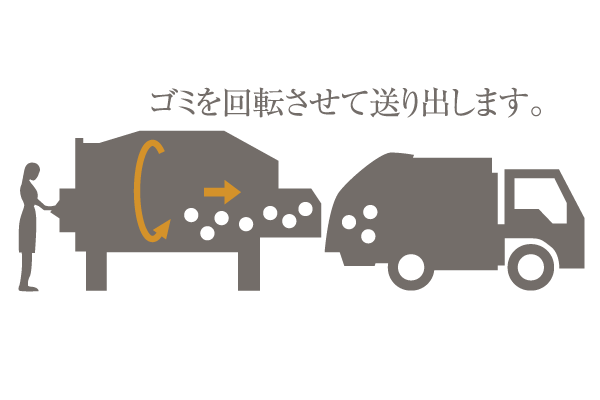 Variety of services.  [Gomidoramu] Combustible garbage from home, You can trash out every day ※ There is also can not be turned on garbage (concept illustration)