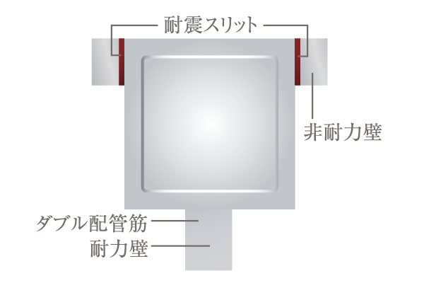 earthquake ・ Disaster-prevention measures.  [Seismic slit] Between the main structural columns and non-load-bearing wall to support the building, Has provided groove called seismic slit. This, Relieve the burden on the main structure, which applied at the time of earthquake, It suppresses the influence of the pillars and beams (conceptual diagram)