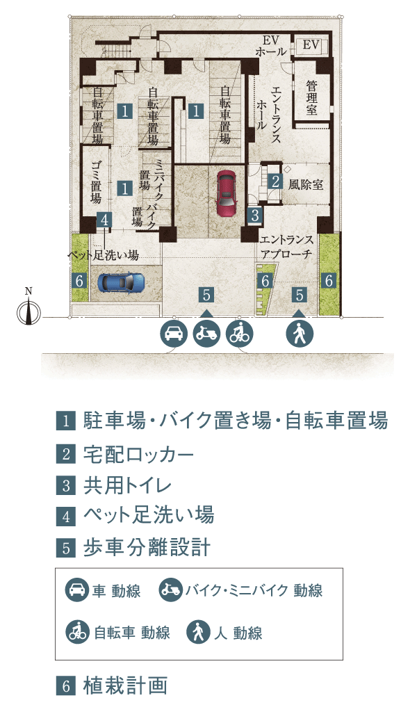Features of the building.  [Land Plan] Secure and taking advantage of the site shape ・ Pleasant land plan. Adopt a walking car isolation design that divides the flow line of people and vehicles to the site. Including home delivery locker that will receive the courier luggage at the time of absence, Pets foot washing place and shared toilet, such as convenient facilities have been layout (site layout)