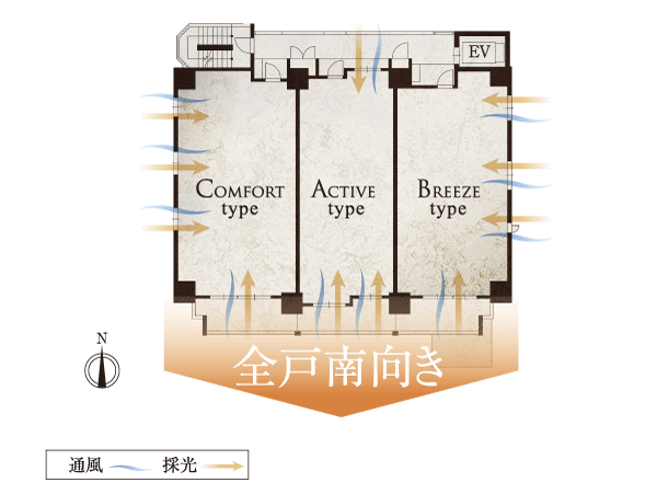 Features of the building.  [Floor layout] ventilation ・ Dwelling unit plan of the friendly lighting "all houses facing south.". Crowded wrapped refreshing wind and soft light, The privacy of high living space of the "corner dwelling unit center" (2 ~ 15-floor plan view)