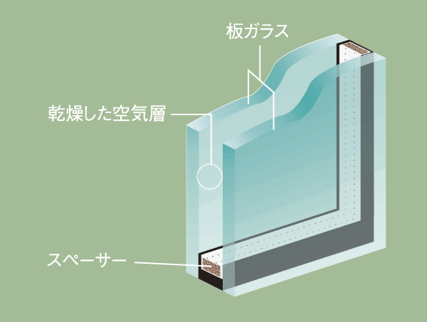 Building structure.  [Double-glazing] Sandwiching an air layer between the two glass, Adopt a multi-layer glass with high thermal insulation properties. Suppression of condensation, Improvement of the heating and cooling efficiency, It has been consideration to energy-saving effect ( ※ Except for the common areas. Conceptual diagram)