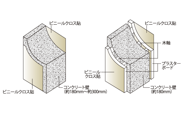 Building structure.  [Tosakaikabe] Consideration of the leakage of the living sound of the adjacent dwelling unit, Adopt a high sound insulation structure. To achieve peace there is living space that has been protected the privacy of (conceptual diagram)