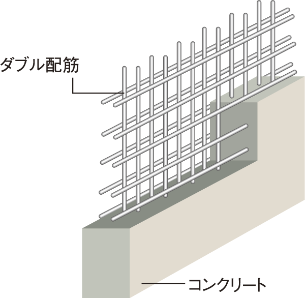 Building structure.  [Double reinforcement] Shear walls and floor of the dwelling unit boundary is set to double reinforcement, In comparison with the company's traditional single-reinforcement has been brought about high strength and durability (conceptual diagram)