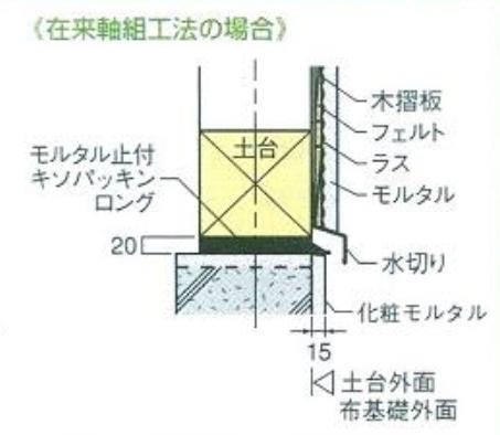 Construction ・ Construction method ・ specification. Basic packing method