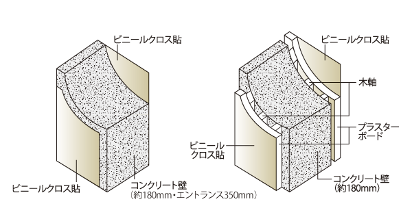 Building structure.  [Tosakaikabe] Tosakaikabe to achieve peace there is living space. Consideration of the leakage of the living sound of the adjacent dwelling unit, Achieve a sound insulation. Peace a living space that protected the privacy will be brought (conceptual diagram)