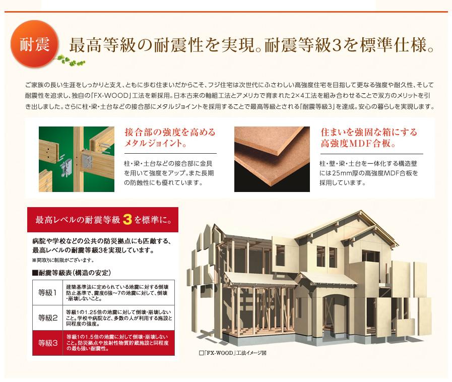  [Earthquake resistant] Comparable to the public of disaster prevention facilities, such as hospitals and schools, It has achieved a seismic grade 3 of the highest level.
