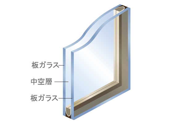 Building structure.  [Double-glazing] A hollow layer is provided between two sheets of glass, Excellent heat insulation effect. Improve the heating and cooling efficiency, It also contributes to condensation prevention of energy conservation and the glass surface (conceptual diagram)
