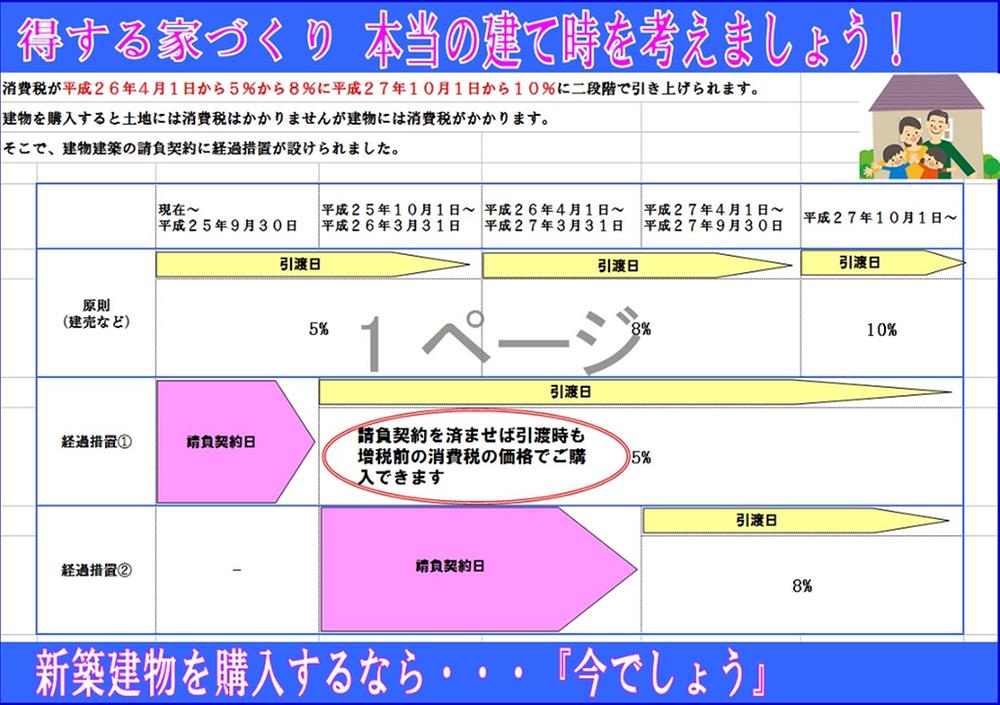 Other. Smart home building