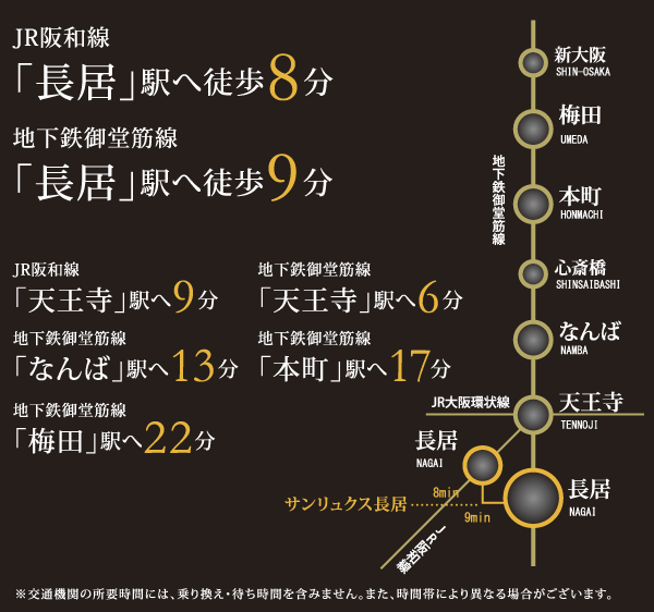 To Tennoji 6 minutes, Straight line also to Umeda! (Access view)