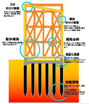 Other. Firmly also the invisible part! To pursue, We have the confidence in building frame construction!