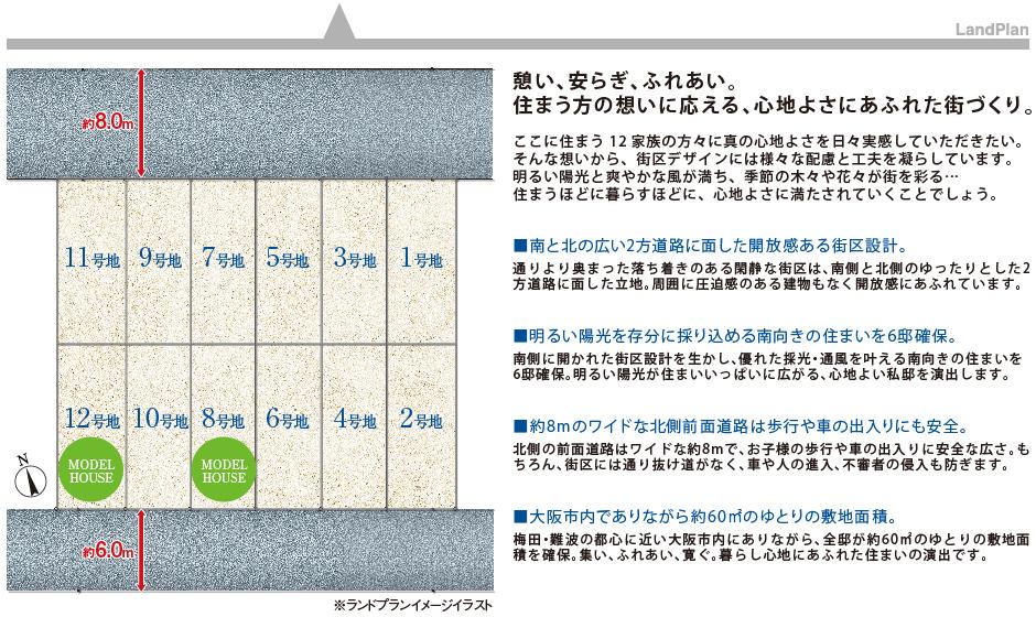 The entire compartment Figure. Land plan image illustrations