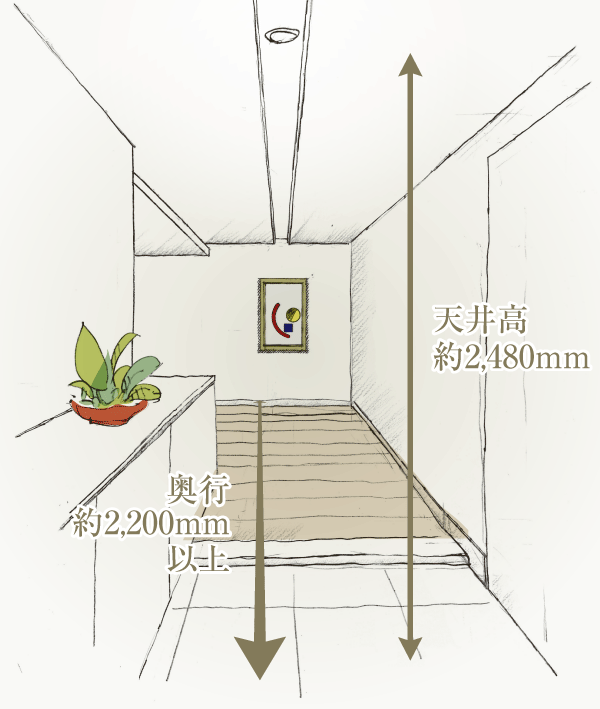 Features of the building.  [Entrance hall] The height of the entrance hall ceiling is about 2480mm. In addition always it is provided with a wall in the hall front the depth is greater than or equal to about 2200mm, Block the line of sight to the private space, Produce a magnificent height (B1 type entrance Rendering Illustration)