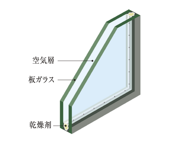 Building structure.  [Double-glazing] Adopt a multi-layer glass with excellent thermal insulation in the opening. Air layer provided between the two sheets of glass is hard to tell the indoor and outdoor temperature, You demonstrate the energy-saving effect (conceptual diagram)