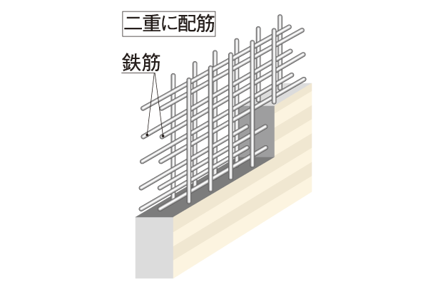 Building structure.  [Double reinforcement] Rebar seismic wall, Adopt a double reinforcement which arranged the rebar to double in the concrete. High durability than compared to single reinforcement is reserved (conceptual diagram)