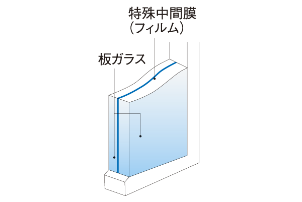 Security.  [Crime prevention laminated glass] Some dwelling unit of the window, Use the security laminated glass. Sandwiched between two glass special intermediate film (film) will exert an effect on the anti-intrusion by the glass breaking. Because the risk of scattering and falling of the glass less also has excellent safety ※ Please ask the attendant for more information (conceptual diagram)