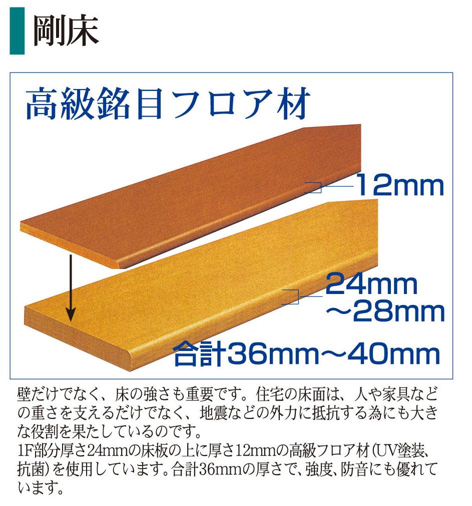 Construction ・ Construction method ・ specification