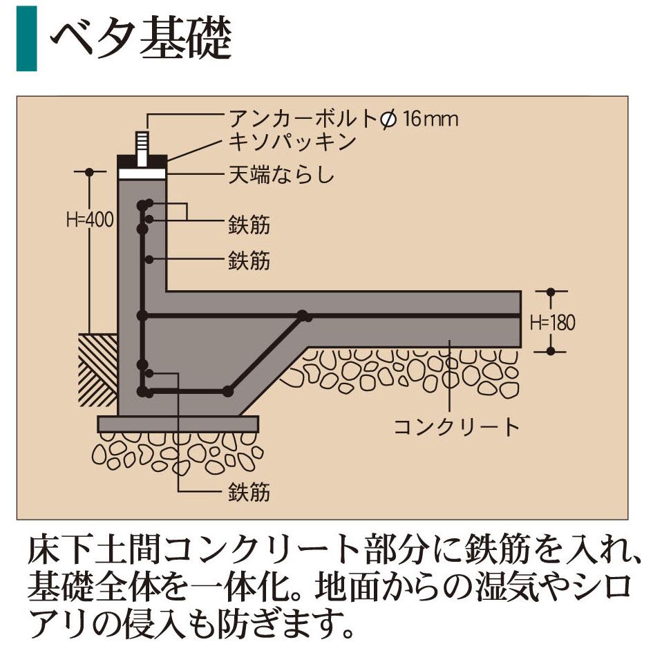 Construction ・ Construction method ・ specification