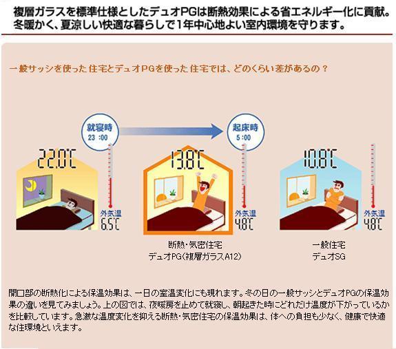 Other Equipment. Double-glazing Winter of condensation is also a peace of mind in a duo
