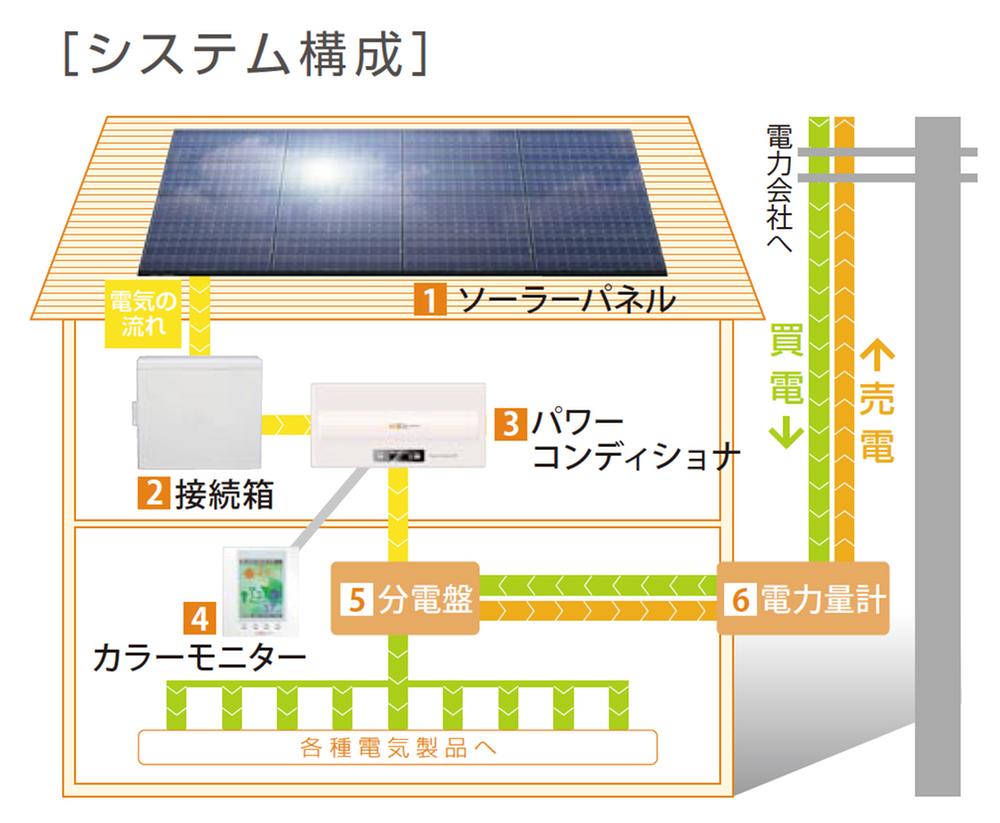 Other. Solar power system