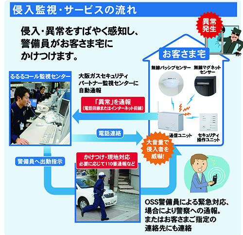 Construction ・ Construction method ・ specification