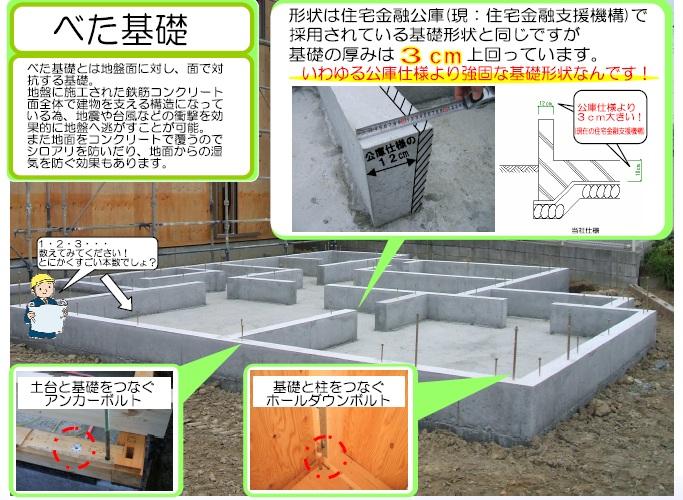 Construction ・ Construction method ・ specification. Solid foundation of strong reinforced concrete in earthquake