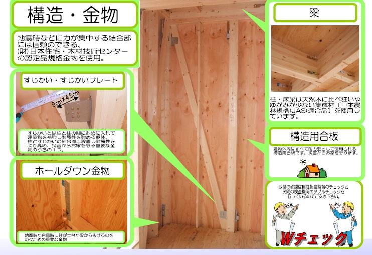 Construction ・ Construction method ・ specification. Flat 35 corresponding complete with inspection