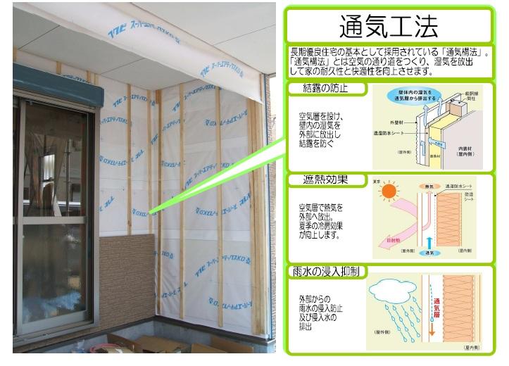 Construction ・ Construction method ・ specification. It is a comfortable ventilation method.