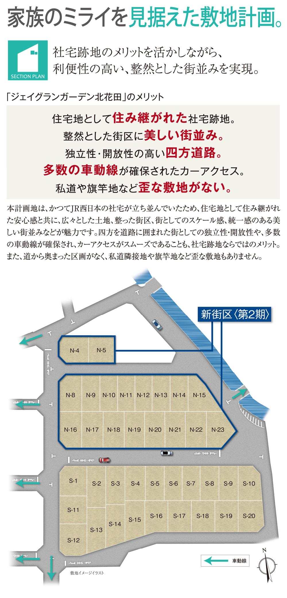 The entire compartment Figure. Site layout