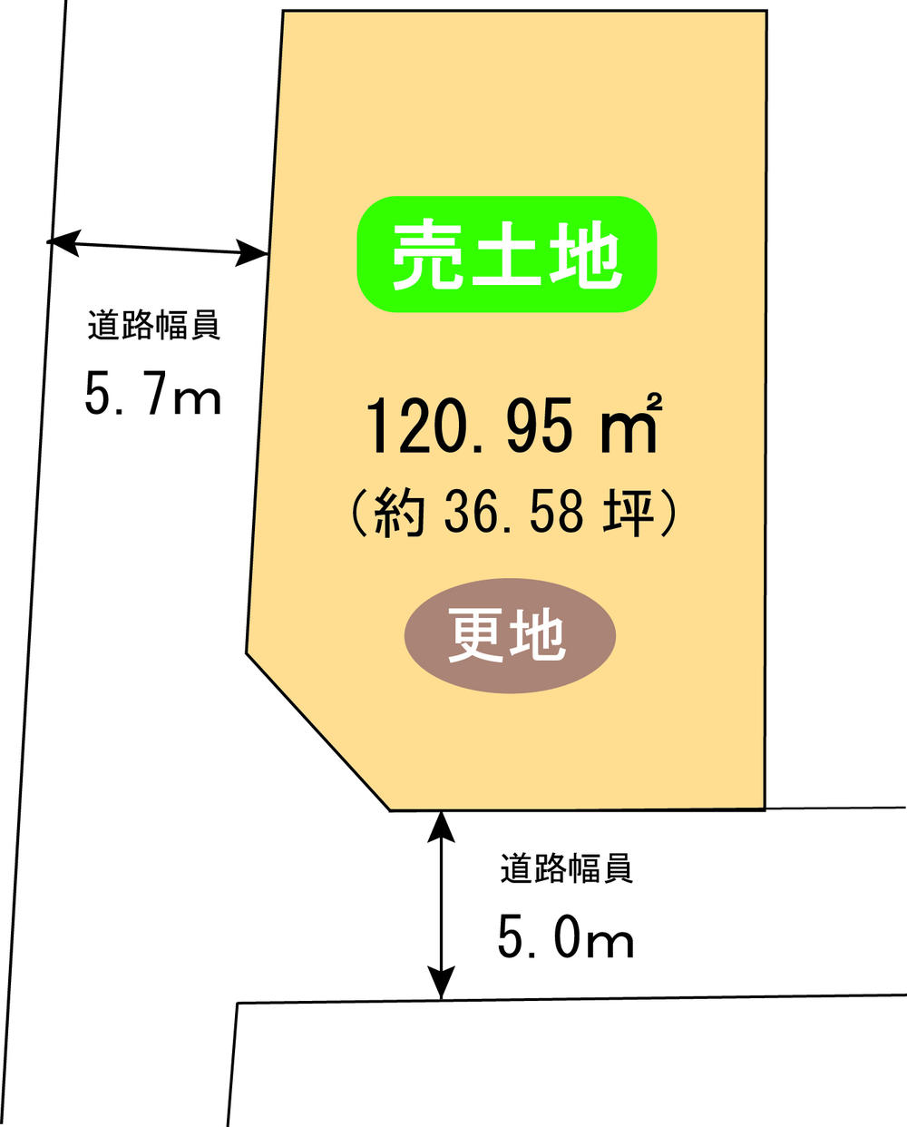 Local photos, including front road. Land price 23,002,000 yen, Land area 120.95 sq m , Corner lot