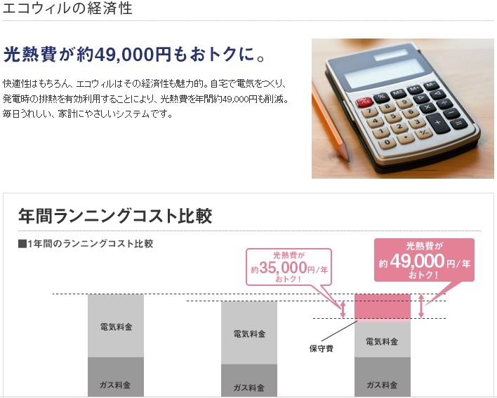 Other. Ekouiru utilizes the waste heat from power generation,  Since making the hot water, It is very economical