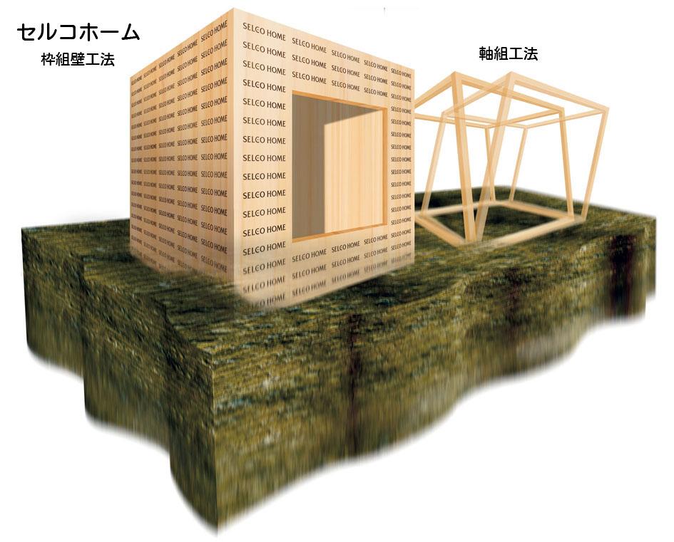 Other Equipment. It was built housing in the 2 × 4 construction method, It boasts exceptional strength against earthquake. floor ・ wall ・ Since the roof to disperse the force received the shaking of an earthquake in the entire building of the monocoque structure that integrates, Collapse of seismic force is concentrated on the part happen ・ Damage, I very small.