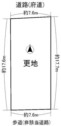 Compartment figure