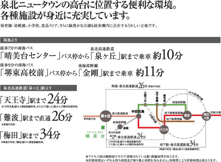 Access view. ※ Access view