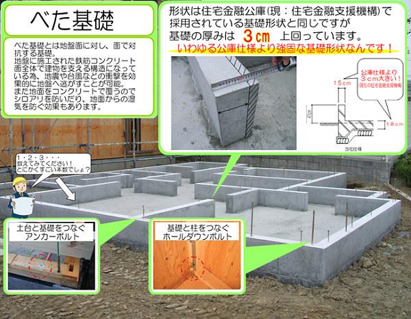 Construction ・ Construction method ・ specification. General cloth foundation has weak weakness to differential settlement. Our foundation has adopted a solid foundation, Displacement of basic due to uneven settlement because it supports the entire thickness of 18 cm one of the bottom panel of the house does not occur first. Solid foundation strongly to differential settlement, There is also the effect of preventing termite, To prevent the moisture from the ground rises. Shape is the same as the basic shape, which has been adopted by the Corporation, but the bottom panel with a thickness of 3 cm, In embedment of the outer periphery (depth to be embedded in the ground) will not exceed 6 cm.