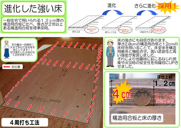 Construction ・ Construction method ・ specification. Formerly a joist construction method (1 × floor magnification), Through the joist-less method (floor magnification 1.2 times), It has adopted a joist less four laps nailing method (floor magnification three times) from April 2008. The evolution to the direction in which the structure is strongly we give priority to safety.