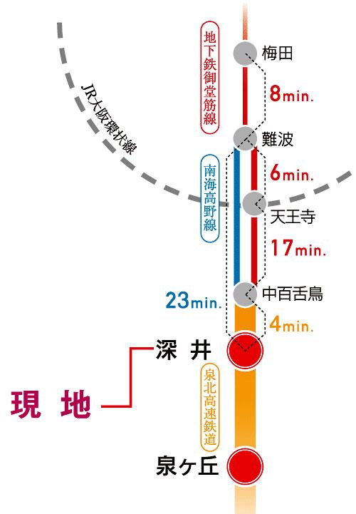 Access view. Direct 23 minutes from deep Station to Namba Station (local express use ・ Traffic view)