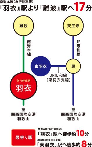 route map