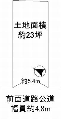 Compartment figure