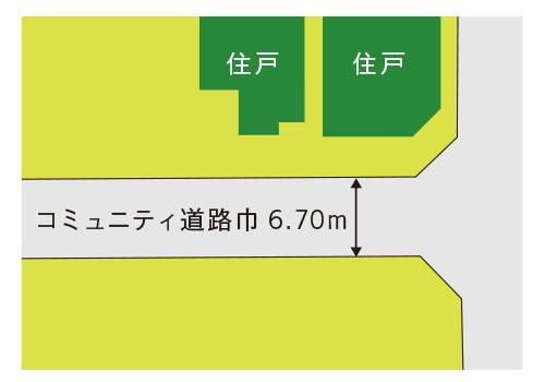 Other. Width 6.70m, Good straight community roads outlook, It will enhance the safety of children.