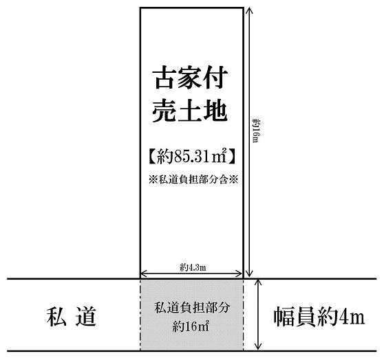 Compartment figure. Land price 7.5 million yen, Land area 85.31 sq m