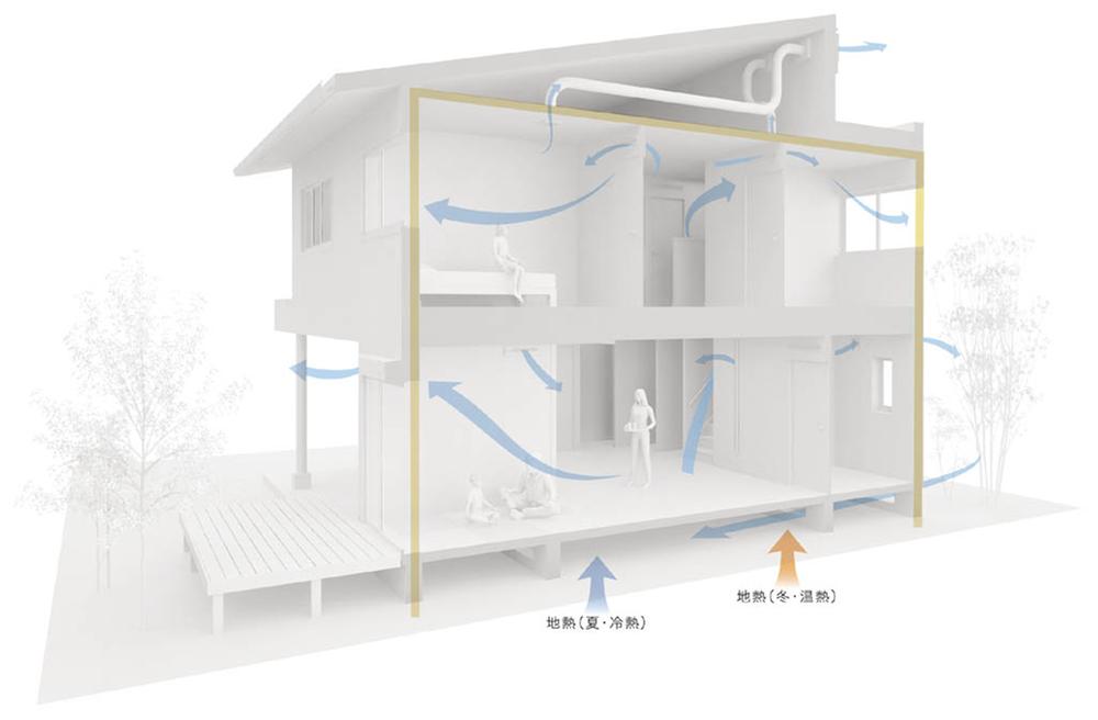Other Equipment. Our hybrid ventilation system was awarded the 9th Ekopurodatsu Grand Prize !!