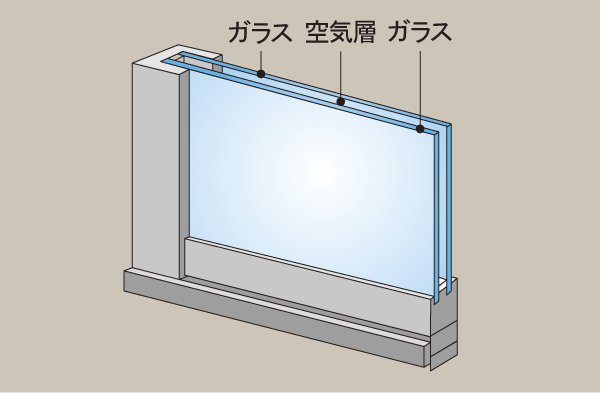 Building structure.  [Double-glazing] Employing a multi-layer glass which air layer is provided between two flat glass. High thermal insulation effect, In addition to have excellent energy-saving performance, Also reduces condensation in winter (conceptual diagram)