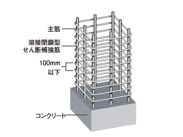 Building structure.  [Structural columns] In addition to the excellent stability in the band muscles of the structural columns, Adopt a strong welding closed shear reinforcement to the shear force. You demonstrate the tenacity at the time of the earthquake (conceptual diagram)