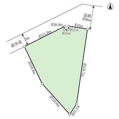 Compartment figure. Land plots